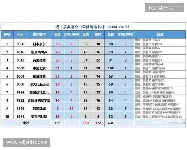 广州足球队在奥运会上的技术表现分析与点评探讨