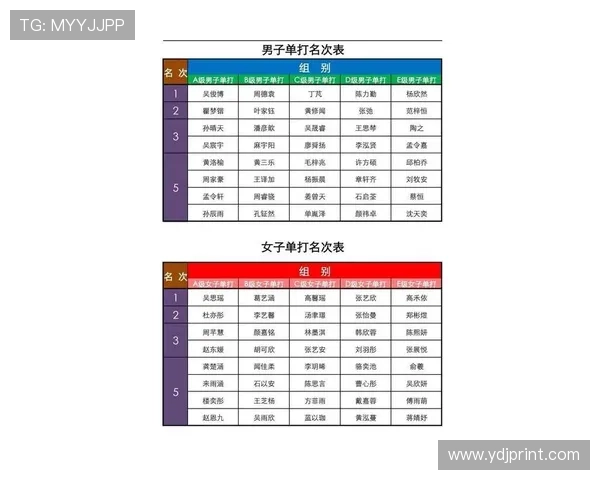 杭州乒乓球队在全国比赛经验排行榜中荣获第六名的辉煌成就分析 杭州乒乓球队在全国比赛经验排行榜中荣获第六名的辉煌成就分析