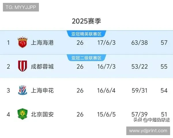 深圳乒乓球队在世锦赛积分榜上以50分领先其他队伍展现强劲实力