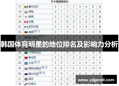 韩国体育明星的地位排名及影响力分析