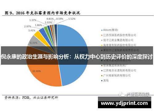 倪永康的政治生涯与影响分析：从权力中心到历史评价的深度探讨